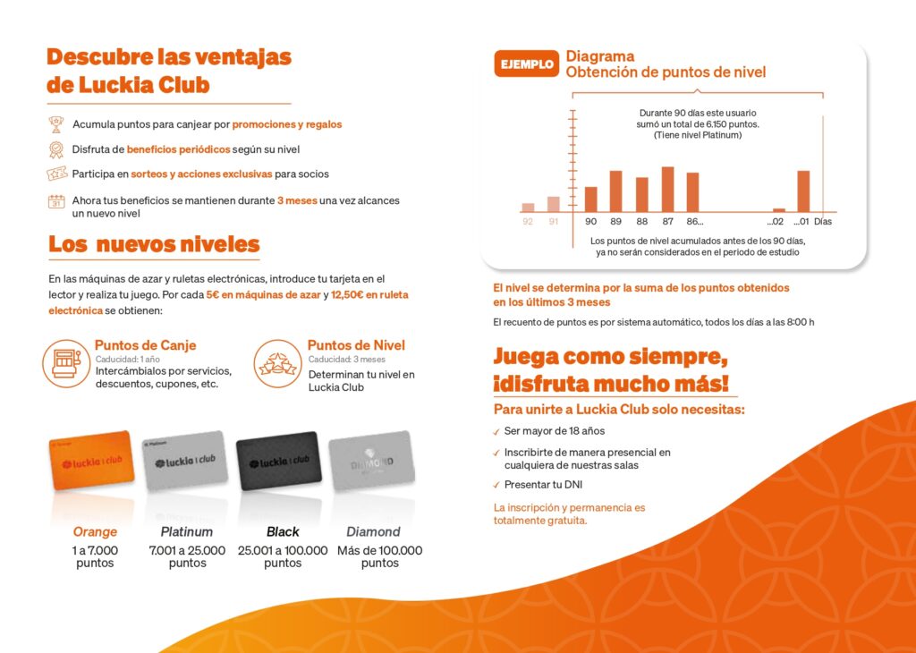 Programa de puntos Luckia club